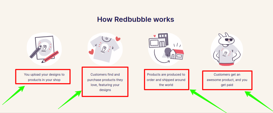 Redbubble work